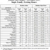 dec2009-home-chart.jpg